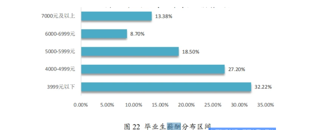 福建最好的21所大学排名：厦门大学第一，本科毕业生月薪 8671 元