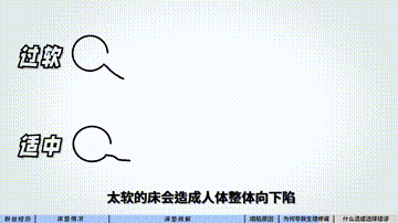 「拆床垫」篇92：床垫睡了十年腰酸背痛，问题竟然出在这里……