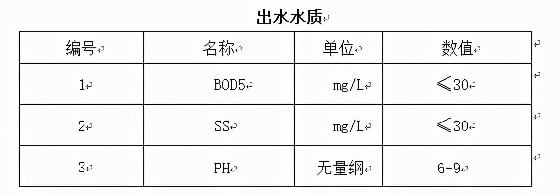 200吨/天编织袋冲洗污水处理设备安装