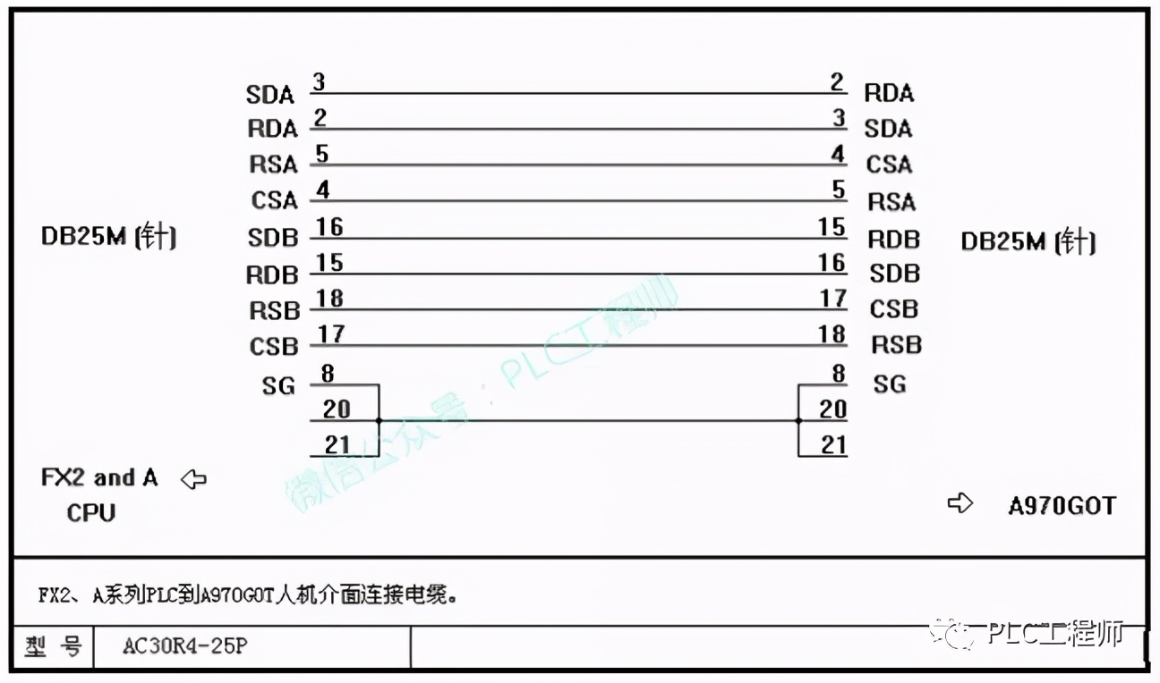 「PLC」30种主流PLC通讯电缆制作图
