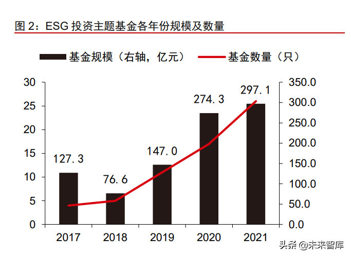 ESG研究专题报告：ESG理念投资应用实战化全面提速