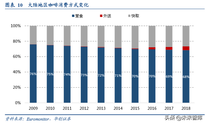 咖啡行业深度研究报告：深度复盘行业跃迁历程