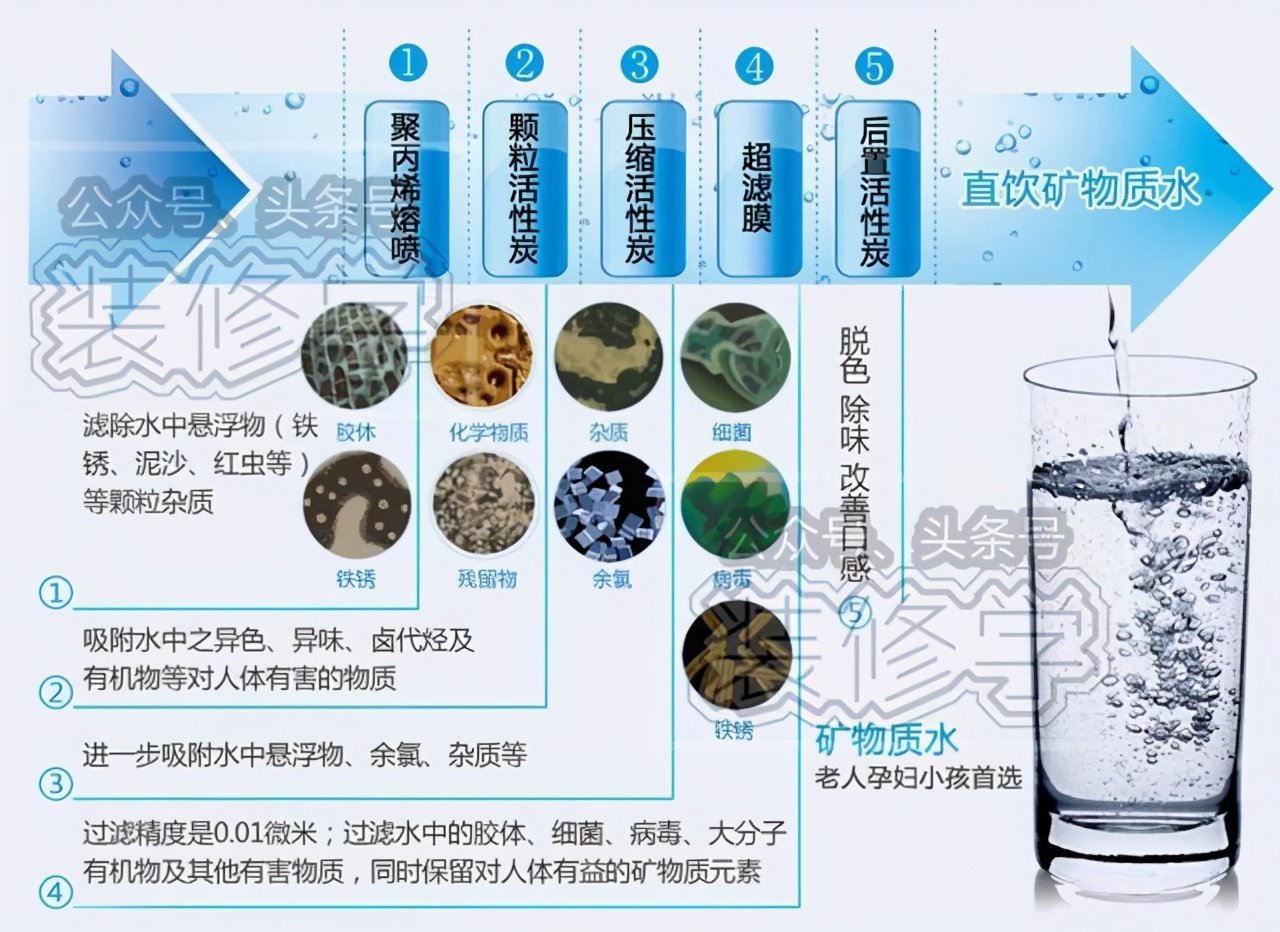 家用净水器是否真的有用？净水器是否价钱越贵就越好呢？