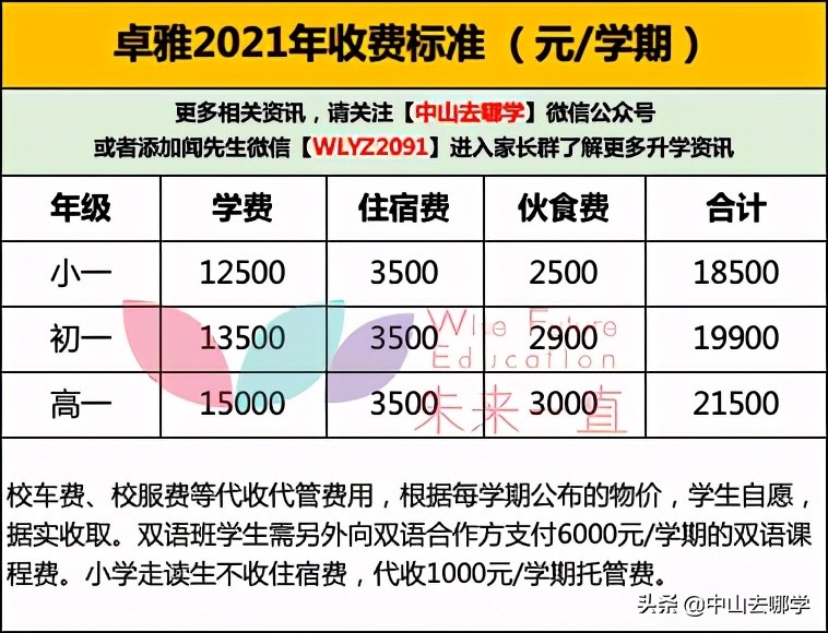 中山民办学校十大最美宿舍盘点！你们学校上榜了吗？