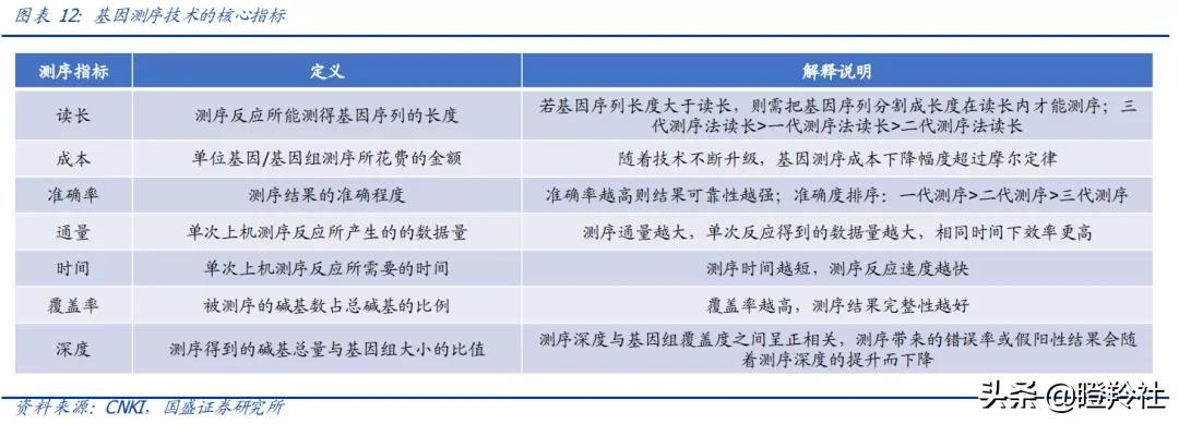 下一个CXO赛道？龙头三季度业绩暴涨3倍，掀开千亿蓝海市场面纱