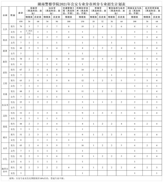 2021年公安普通高等院校在湖南招收公安专业学生面试分数线公布