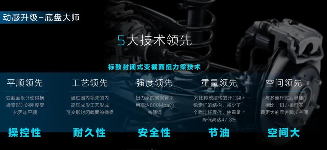 试完全新标致4008后我更加迷惑，为何它的市场表现如此糟糕？
