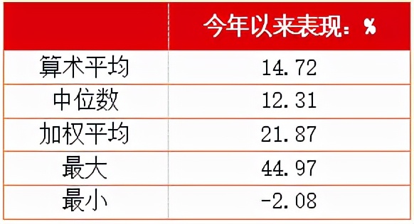 进可攻退可守，最高年内涨近45%！优秀的转债基金名单来了