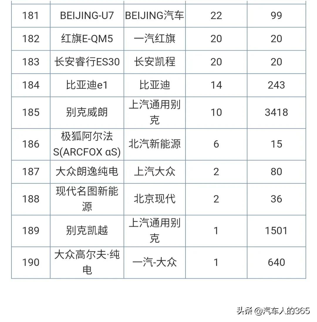 2021年4月份汽车销量排行榜完整版发布（含轿车/SUV/MPV）