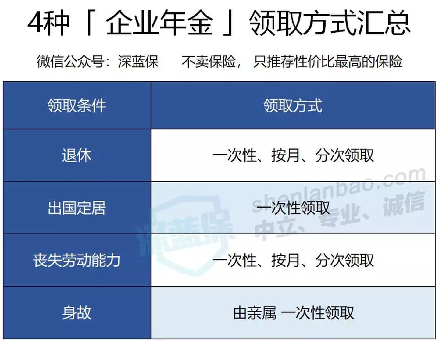 收藏！你有企业年金吗？退休后多份收入了解一下