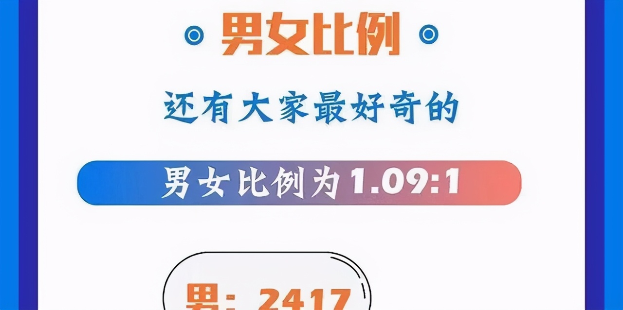 大学男女比例排行榜（这届新生男女比例如何）