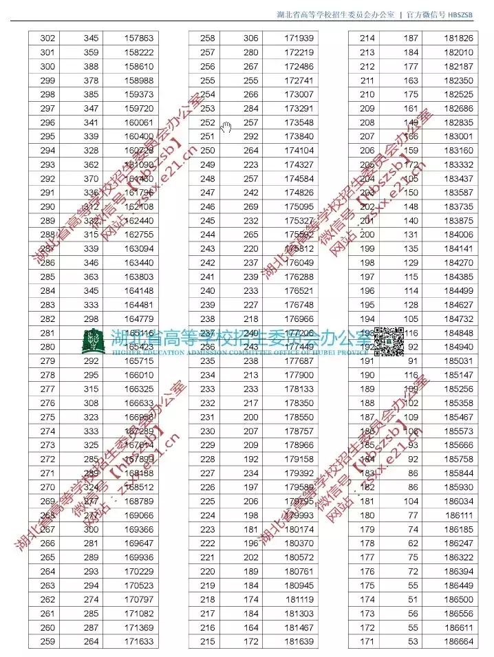 新鲜出炉！湖北省2019年高考录取分数线（附高清一分一段表）