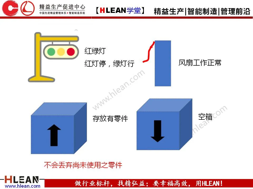 「精益学堂」5S管理培训教材（下篇）