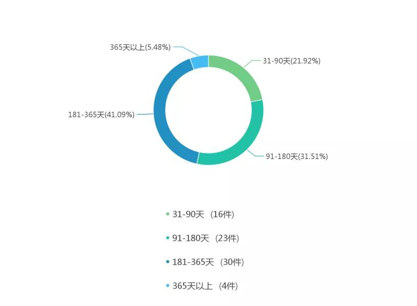 最高人民法院2020年建设工程施工合同纠纷案例研究报告