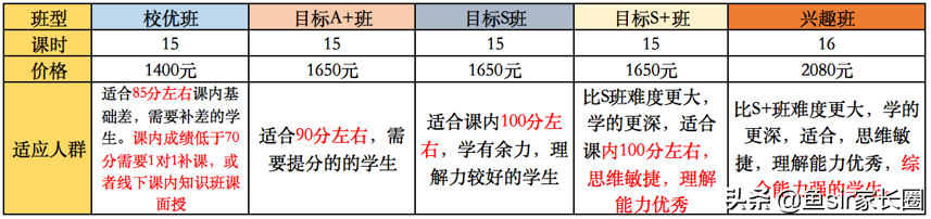 学而思对比猿辅导三年级数学课，谁强？亲测后恕我直言：天壤之别