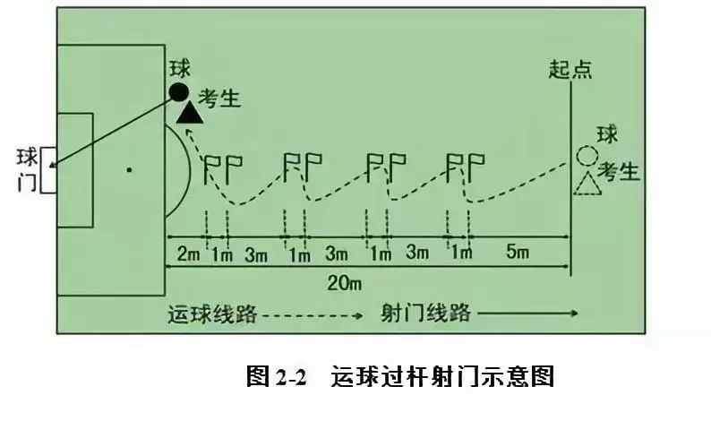 足球单招考试用什么杆(2019年体育单招足球项目考试方法、评分标准及考试安排公布)