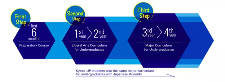 日本学部热门SGU英文项目汇总(理工类专业)