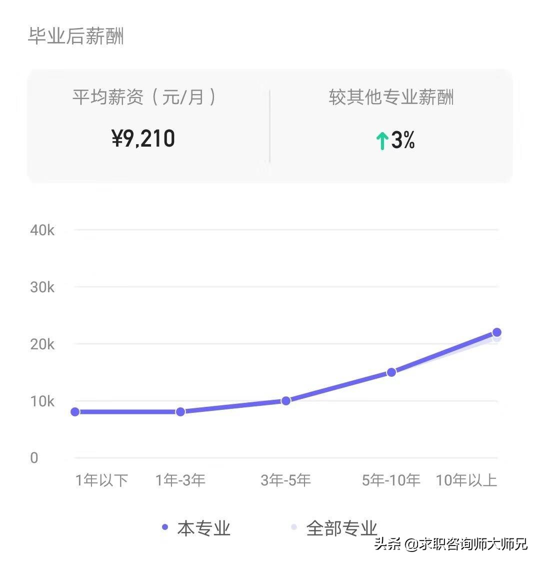 园艺专业就业方向大揭秘！3年后薪酬居然这么高？