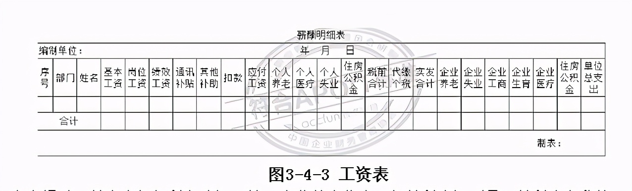 工资、薪金个人所得税的计算