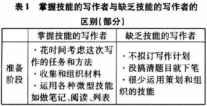 论文写作步骤大拆解