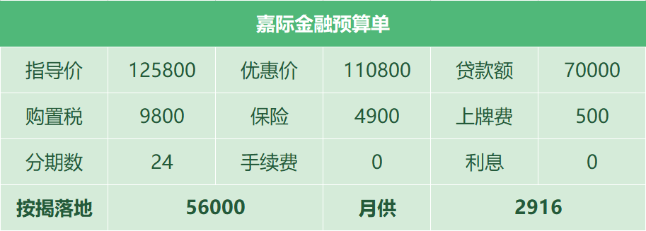 20万买了荣威950，二胎出生终于上了嘉际