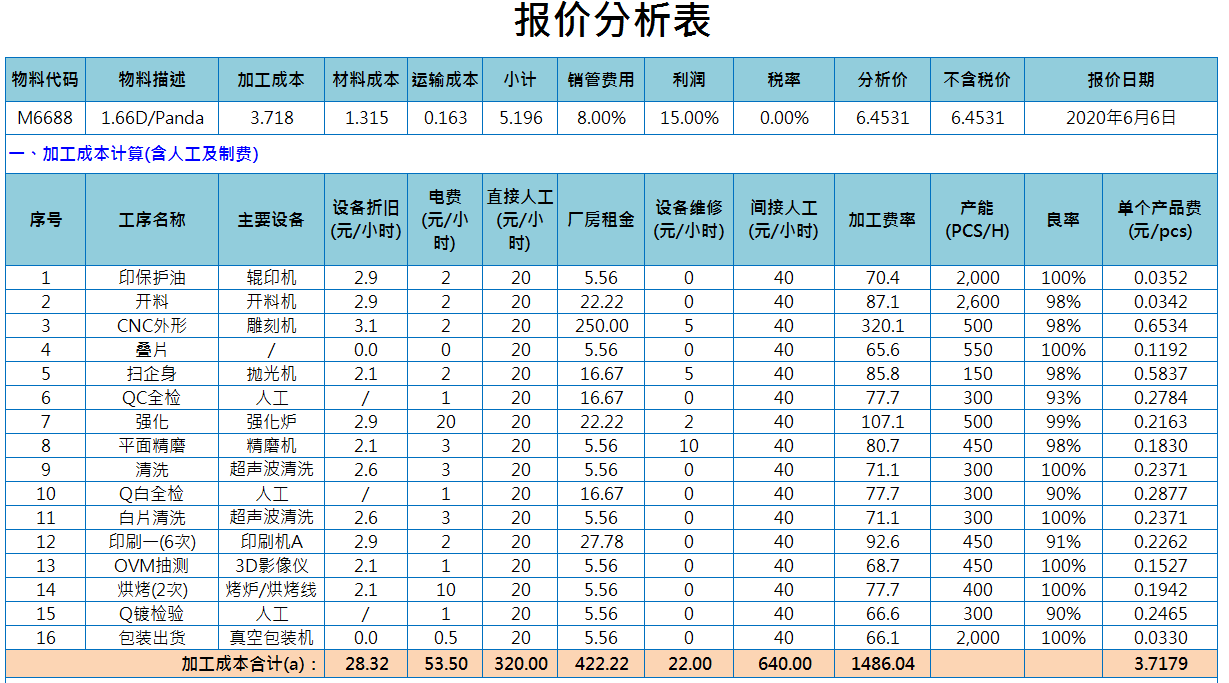 成本分析表不会做？现成的模板要不要？36套成本分析模板