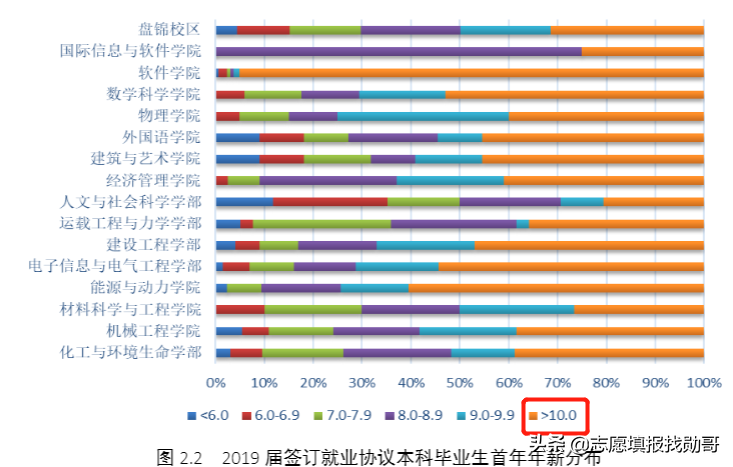 国内最强的3所“理工大学”，全是“双一流”，但谁排第一有争议