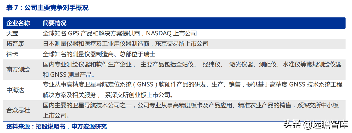 华测导航：北斗三代建成，对比全球四大卫星导航系统，极富竞争力