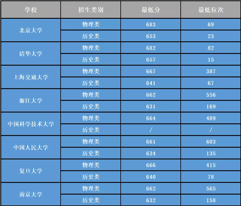 2022届福建考生志愿参考丨新高考首年招生录取数据分析