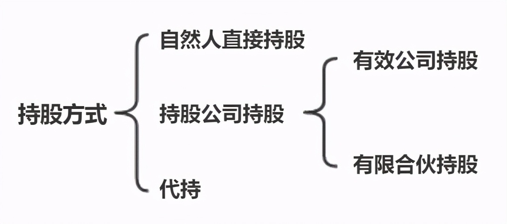 强烈建议收藏：干货满满，股权激励到底是什么？（四）