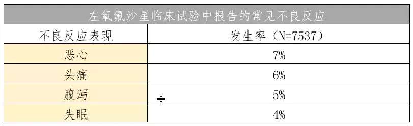 左氧氟沙星药品说明书——深入解读范例