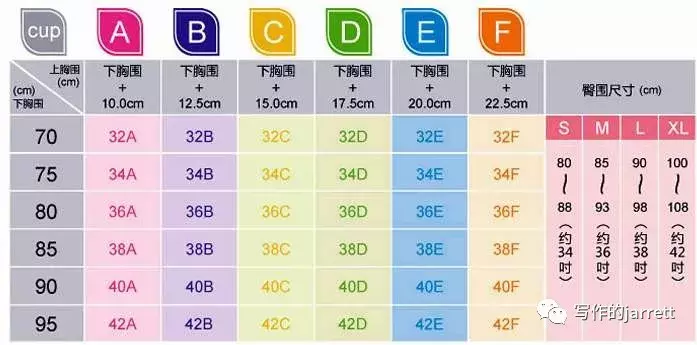 罩杯怎么分(天天喊罩杯，你知道ABCD代表什么意思吗？希望我没说错)