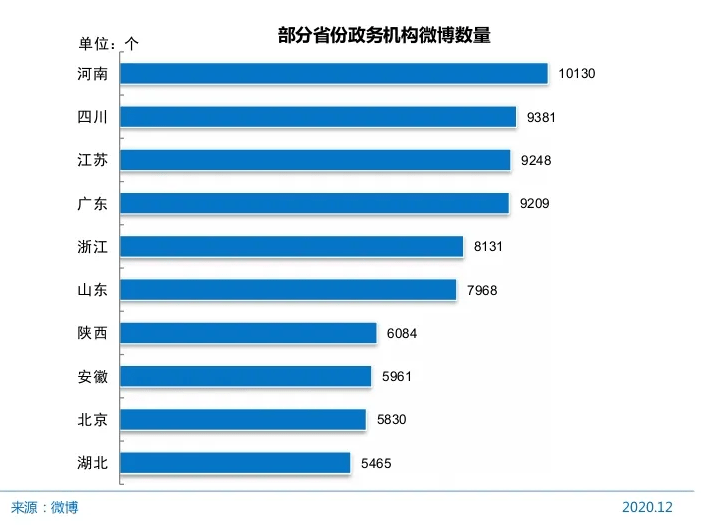 小星微评｜政务新媒体的发展现状