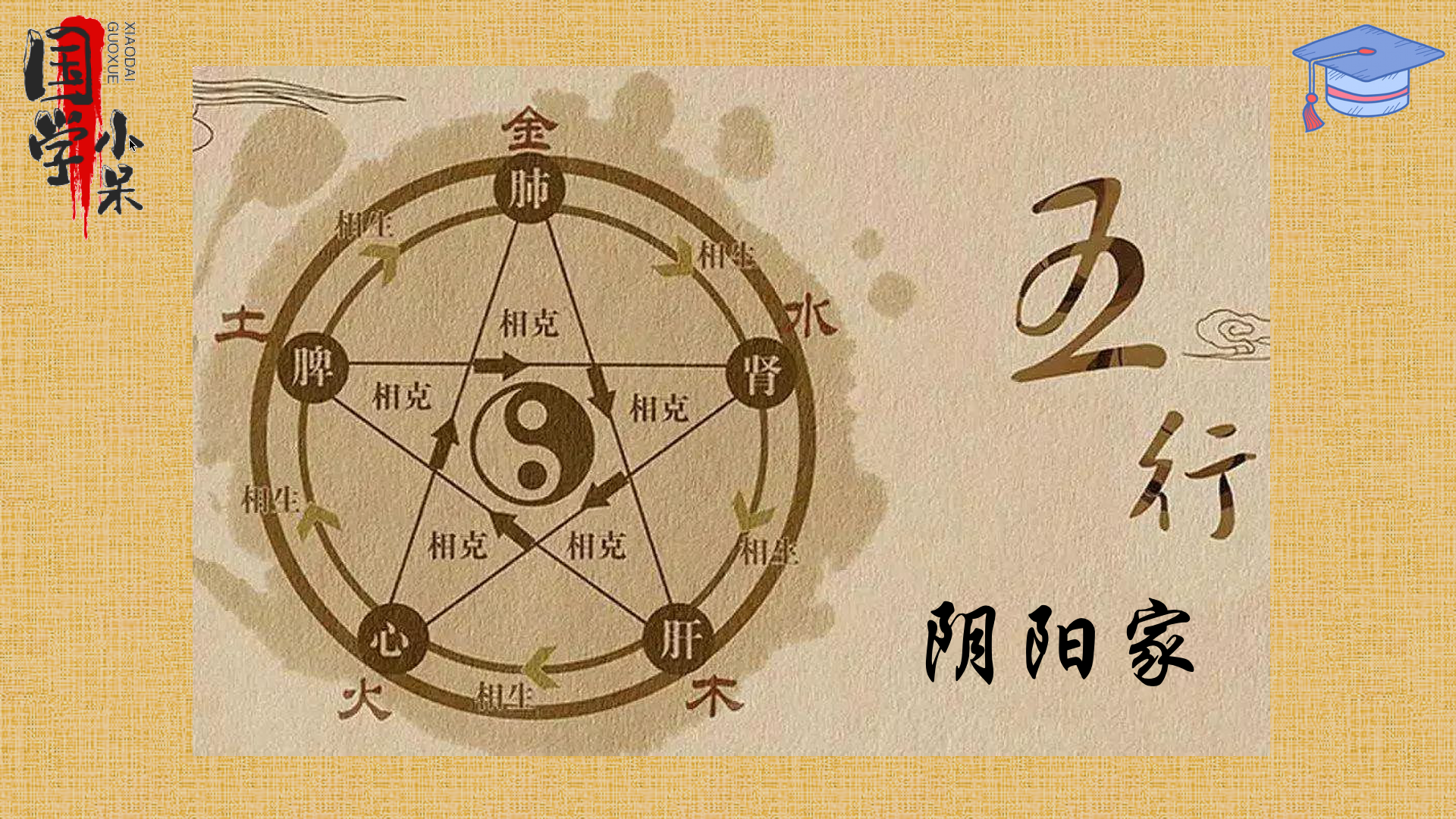 国学经典《三字经》“曰水火，木金土，此五行，本乎数”图文讲解