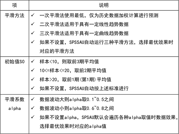 一文读懂“指数平滑模型”