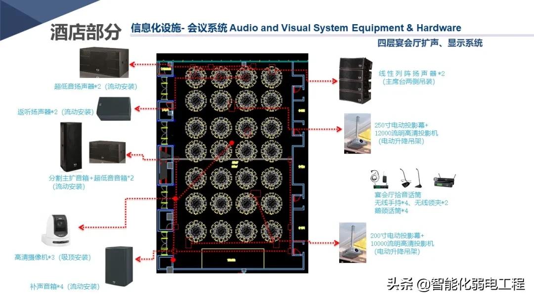 新版酒店智能化弱电系统详细设计方案，学习素材