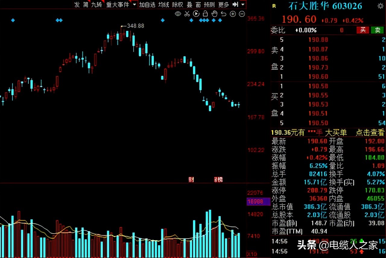 A股：氢能源风口已来！16家高增长潜力的氢能概念股请收好