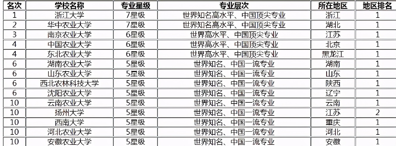 660分被浙江大学王牌专业录取，家人却一脸忧愁，考生打算复读