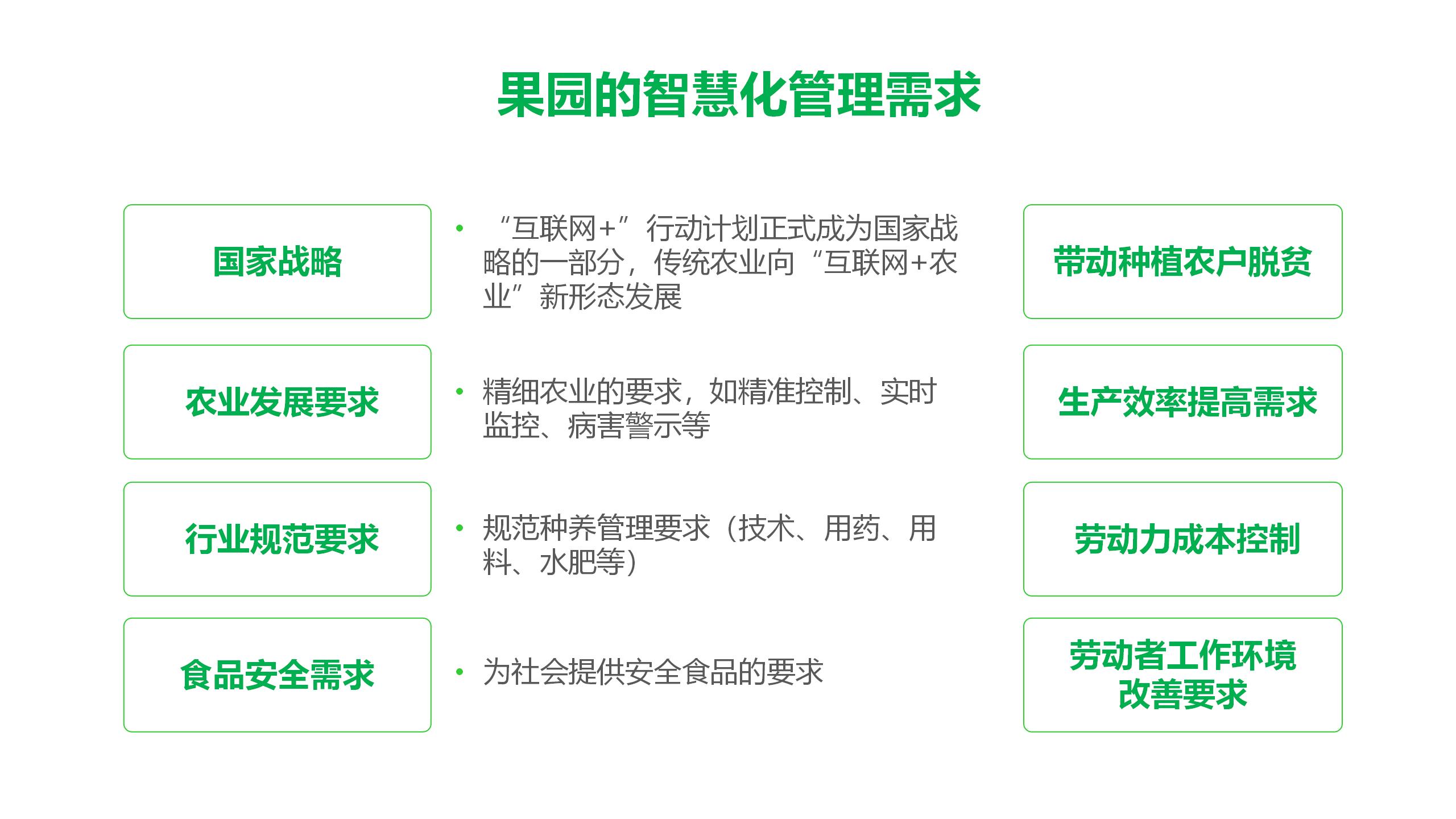 智慧农业-智慧果园示范基地解决方案