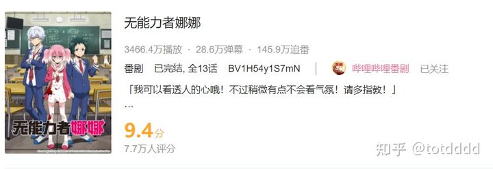 15部动漫作品快评！！高分低能？高能低分？