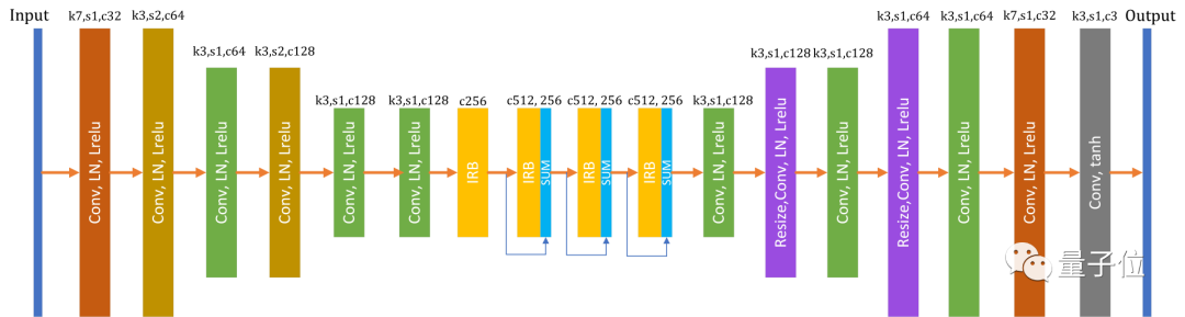 强烈安利试试这个！效果爆炸的漫画变身AI，火到服务器几度挤爆
