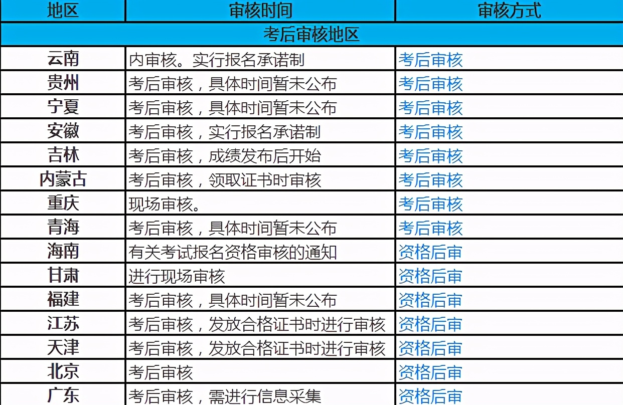 救命稻草！初级考58、59分的注意了，千万别错过了成绩复核的机会