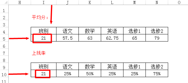 Excel办公技巧：快速计算高中学生各科成绩平均分和上线率