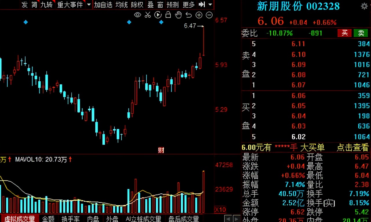 汽车零部件板块持续走强！14家绩优概念股大盘点！建议收藏