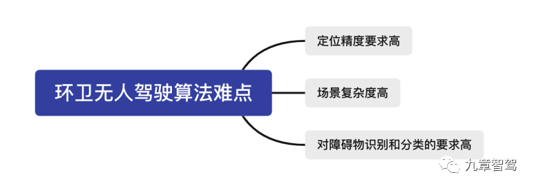 高仙机器人招聘（这家无人驾驶公司）