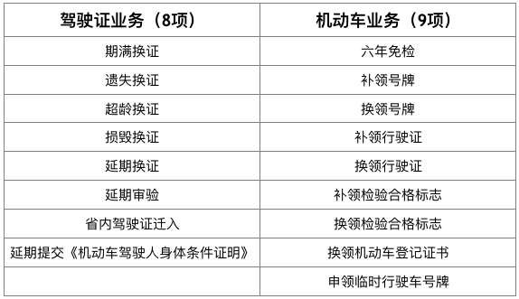 近期，番禺交警车管所推行网上办理，这些业务在家就可以搞定啦