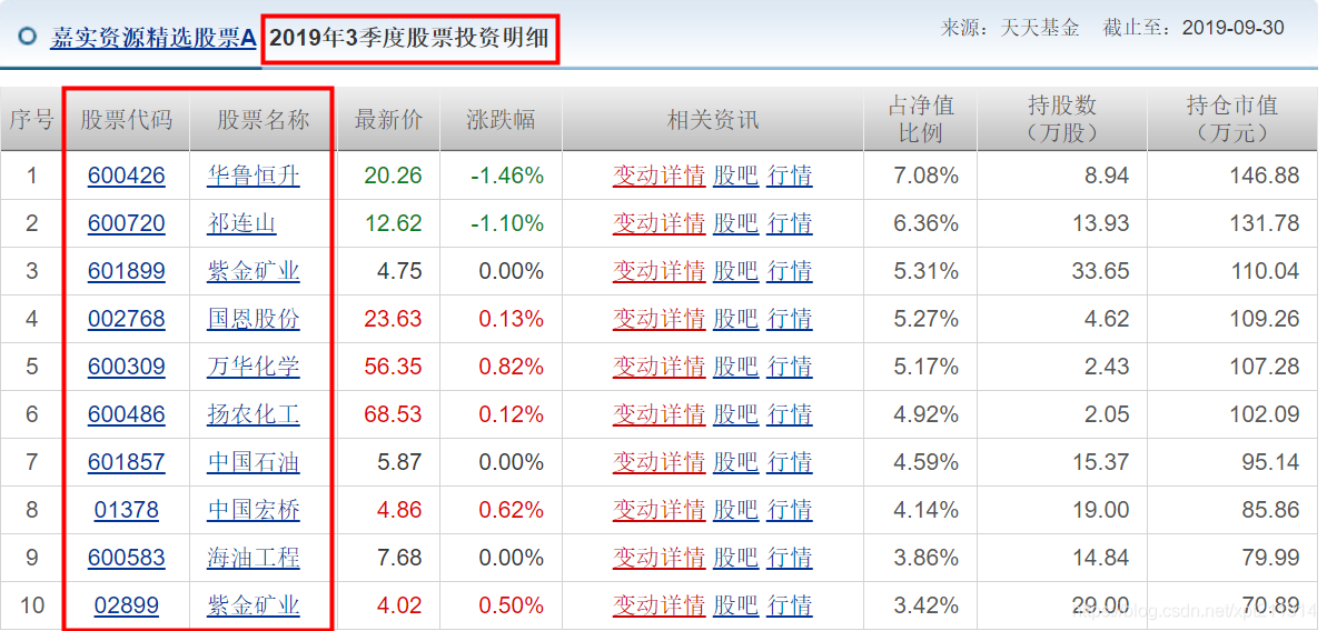 Python股價翻番，人生贏家，Python爬取基金，篩選股票
