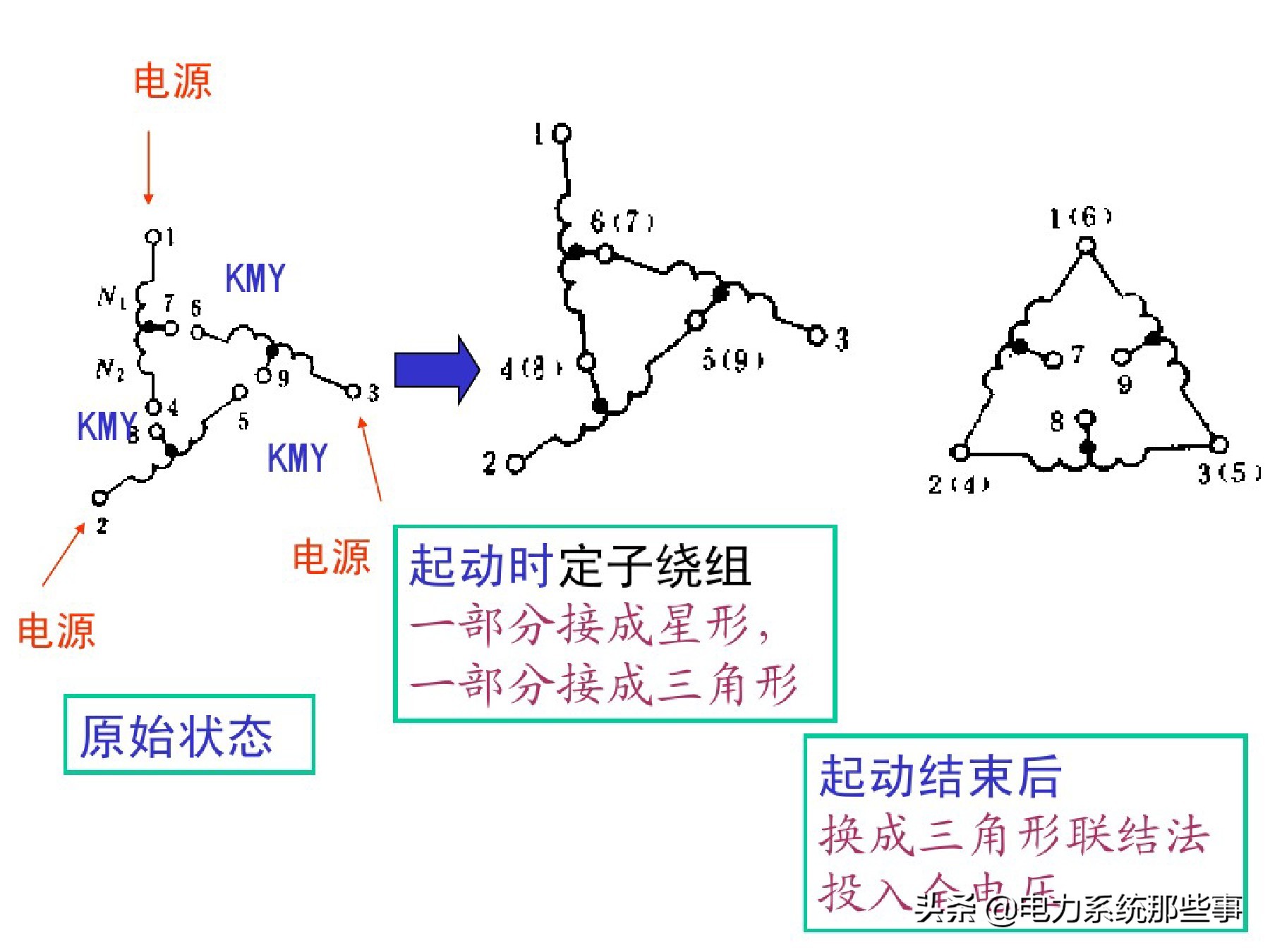 电工人手一份的电机控制系统讲解