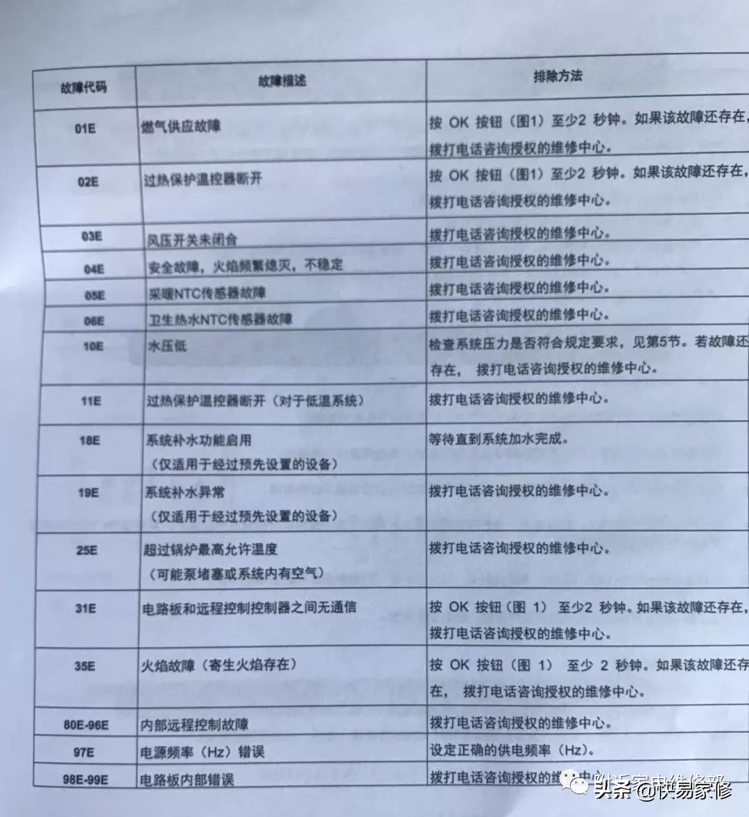 八喜壁挂炉维修故障代码-壁挂炉维修电话