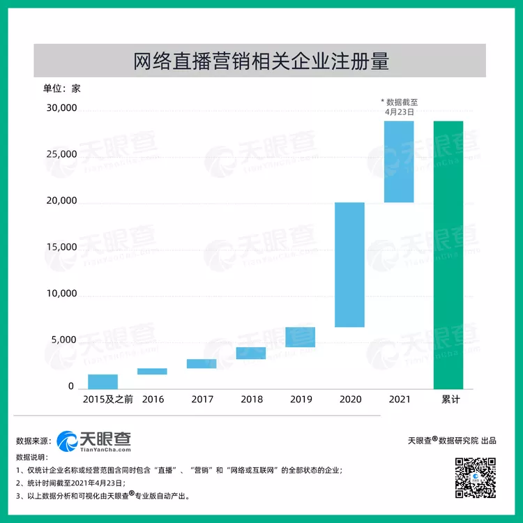 红呗直播热点｜抖音内测网页版；我国有超2.8万家网络直播企业